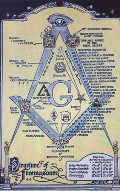 There were two major Masonic bodies in the U.S.-the York Rite and the Scottish Rite. Dr John Baker was 32 degree Scottish Rite Freemason, a 'Sublime Prince of the Royal Secret'.